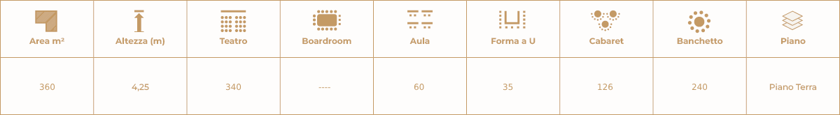 Capienze_Sala_Meeting